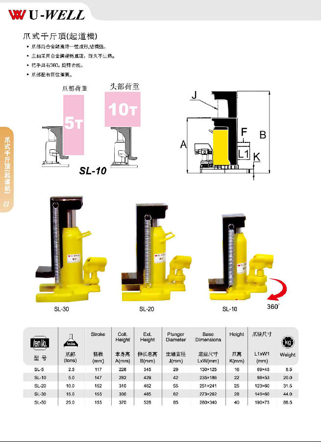 臺灣優偉千斤頂 爪式千斤頂